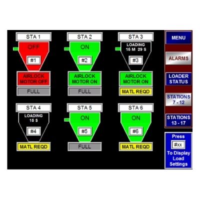 Foremost Format VI Multi Control Panel