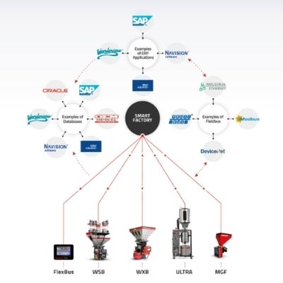 Maguire Third Party Integrations – Industry 4.0