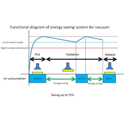 Sytrama Energy Saving Kit for Injection Molding Robots