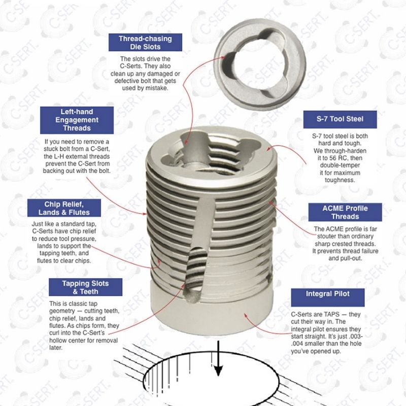 C-sert Fast and Permanent Thread Repair